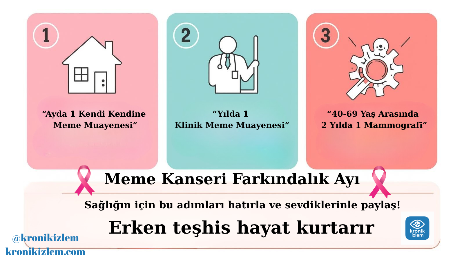 Meme Kanseri